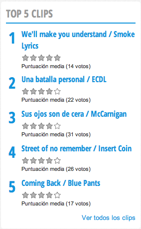 #TOP5CLIPS Esta semana empata <a href="/SameOldFears_/">Same Old Fears</a>  @OfficialRevolts.Les sigue <a href="/SmokeLyrics/">Smoke Lyrics</a> <a href="/ElcuartodeLULA/">El cuarto de Lula</a> y <a href="/straussband_/">STRAUSS</a>