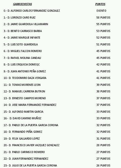 Garrochistas clasificados para el campeonato de España 2014 <a href="/ganaderiampg/">Yeguada MPG</a> <a href="/acosoyderribo/">acoso y derribo</a>  <a href="/Garrochistas/">Amigosgarrochistas</a>