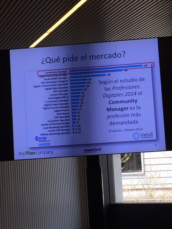 elogia's tweet image. El mercado pide perfiles de #socialmedia #estudio #smashtech