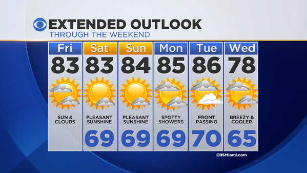 CBSMiami's tweet photo. MT"@michaelCBS4: #ExtendedOutlook #WeekendForecast #springbreakweather = very nice! #cbs4thismorning http://t.co/mUwIWSyt9kβ