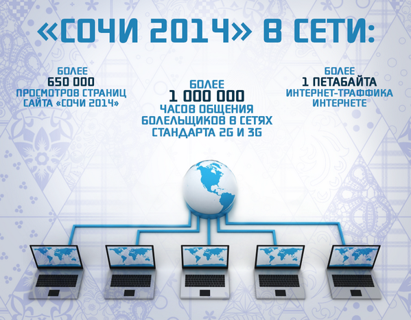 Итоги #Сочи2014 в цифрах, Начнем с сети: более 1 петабайта интернет-траффика по олимпийской теме!