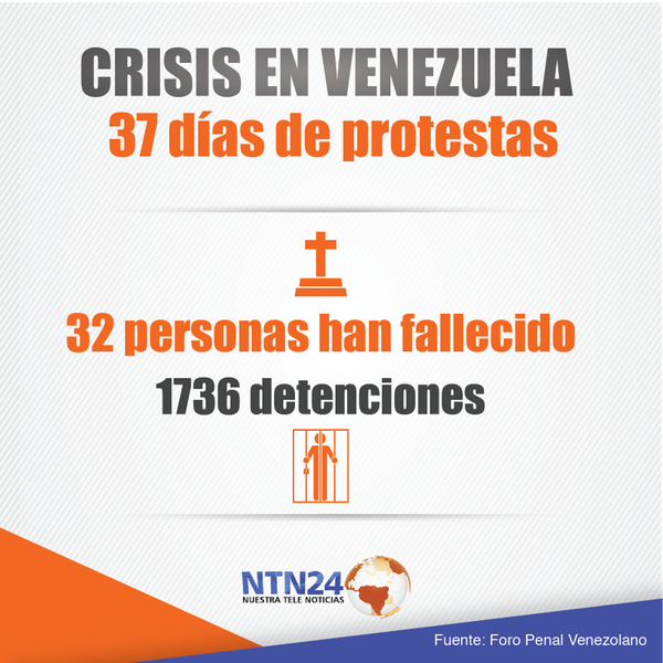 NTN24ve's tweet photo. #ElDatoNTN24 Este es el saldo que dejan 37 días de protesta en Venezuela http://t.co/R24D0AMSyQ