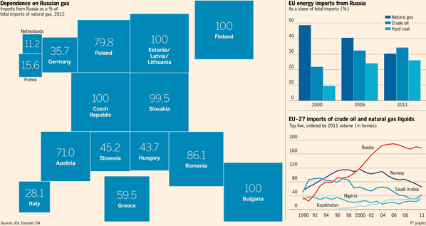 Financial Times tweet media