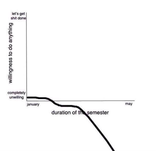 I think we can all relate