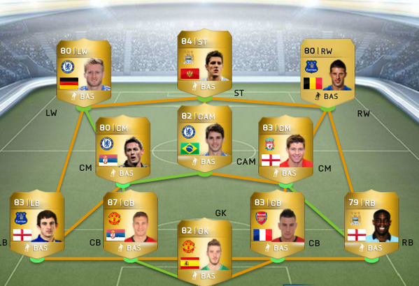 fifa 14 formations