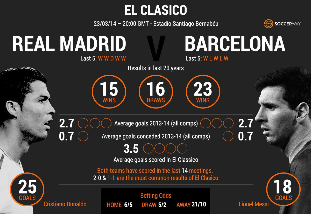 Soccerway (@soccerway) | Twitter