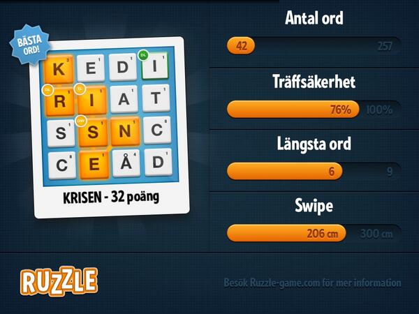 MatsJanr's tweet photo. http://t.co/e1sosRc4zh