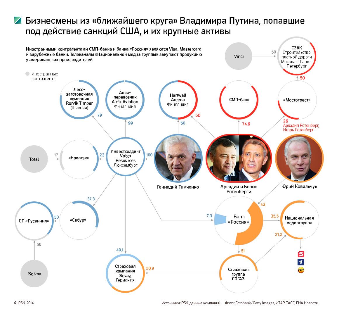 Расследование о личном консильери Путина! "Крёстный отец России" 1 Ковальчук и Путин банк Россия коррупция в России, Путинизм