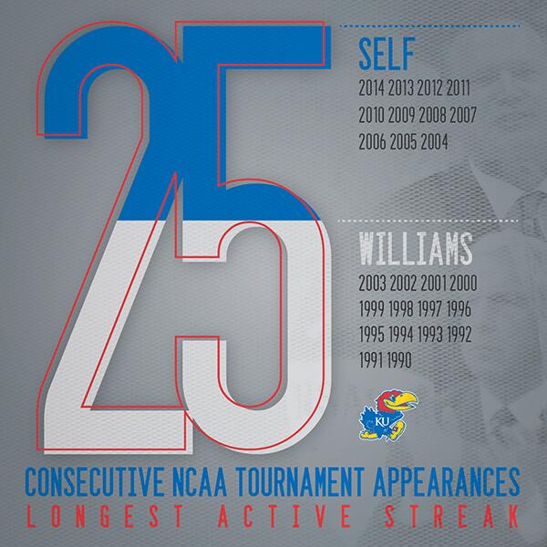 Kansas Gameday tweet media