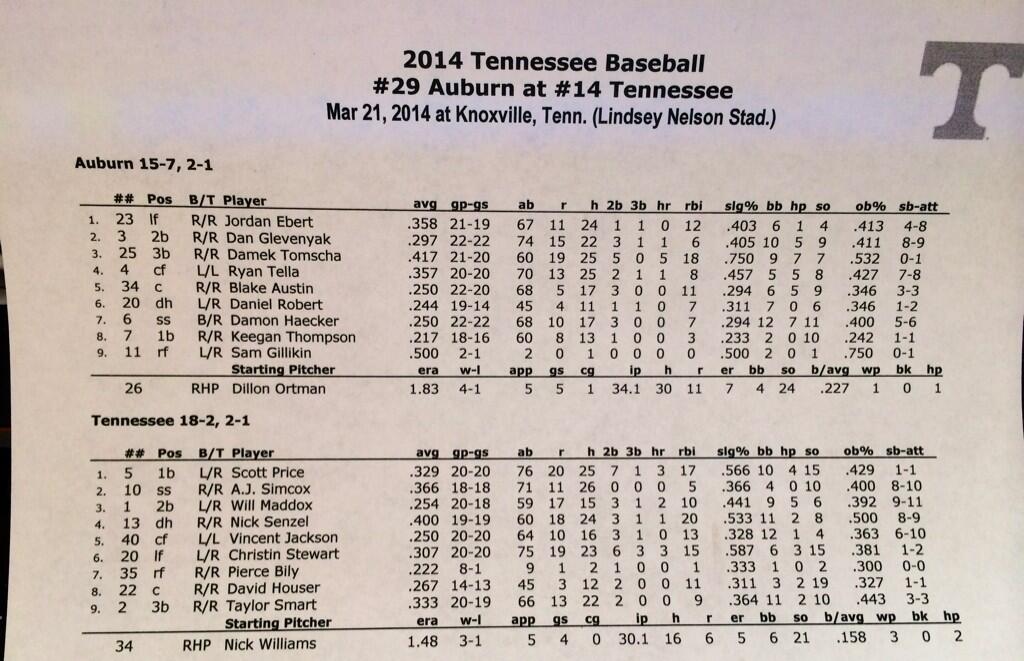 Tennessee Baseball On Twitter Tonight s Starting Lineups Between The tennessee-baseball-on-twitter-tonight-s-starting-lineups-between-the