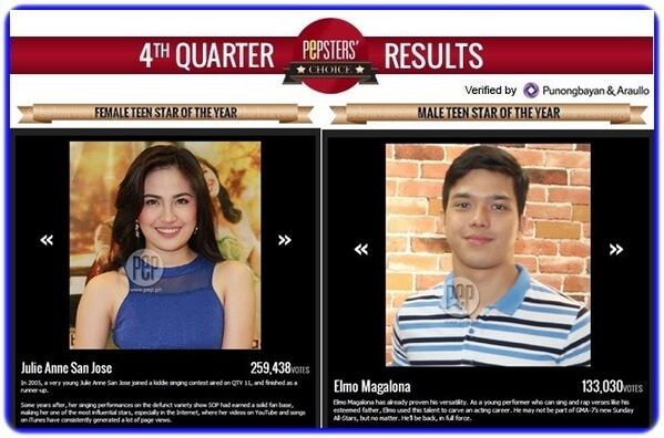 team_pampanga's tweet photo. We did it! :) Congrats Julie &amp; Elmo 👍👏🎉🎊 © http://t.co/uq6AIlPxgq