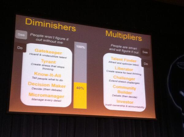 hgaldinoshea's tweet photo. This is really interesting.Leaders, stop micro-managing us! We are smart. We’ll figure it out.
#TLAB14
#multipliers http://t.co/zUdPNuHr2X