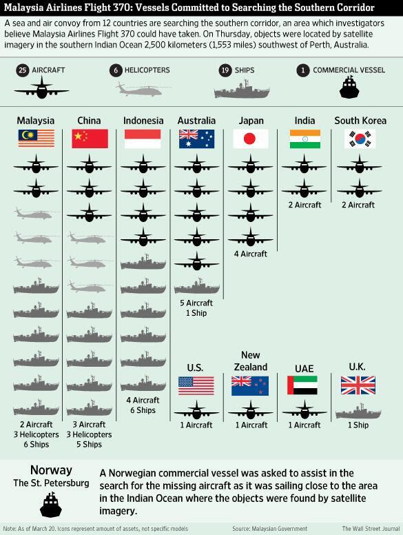 rushvasa's tweet image. Infographic showing the total search party for #Malaysian Flight #MH370