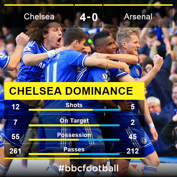 BBCSport tweet picture