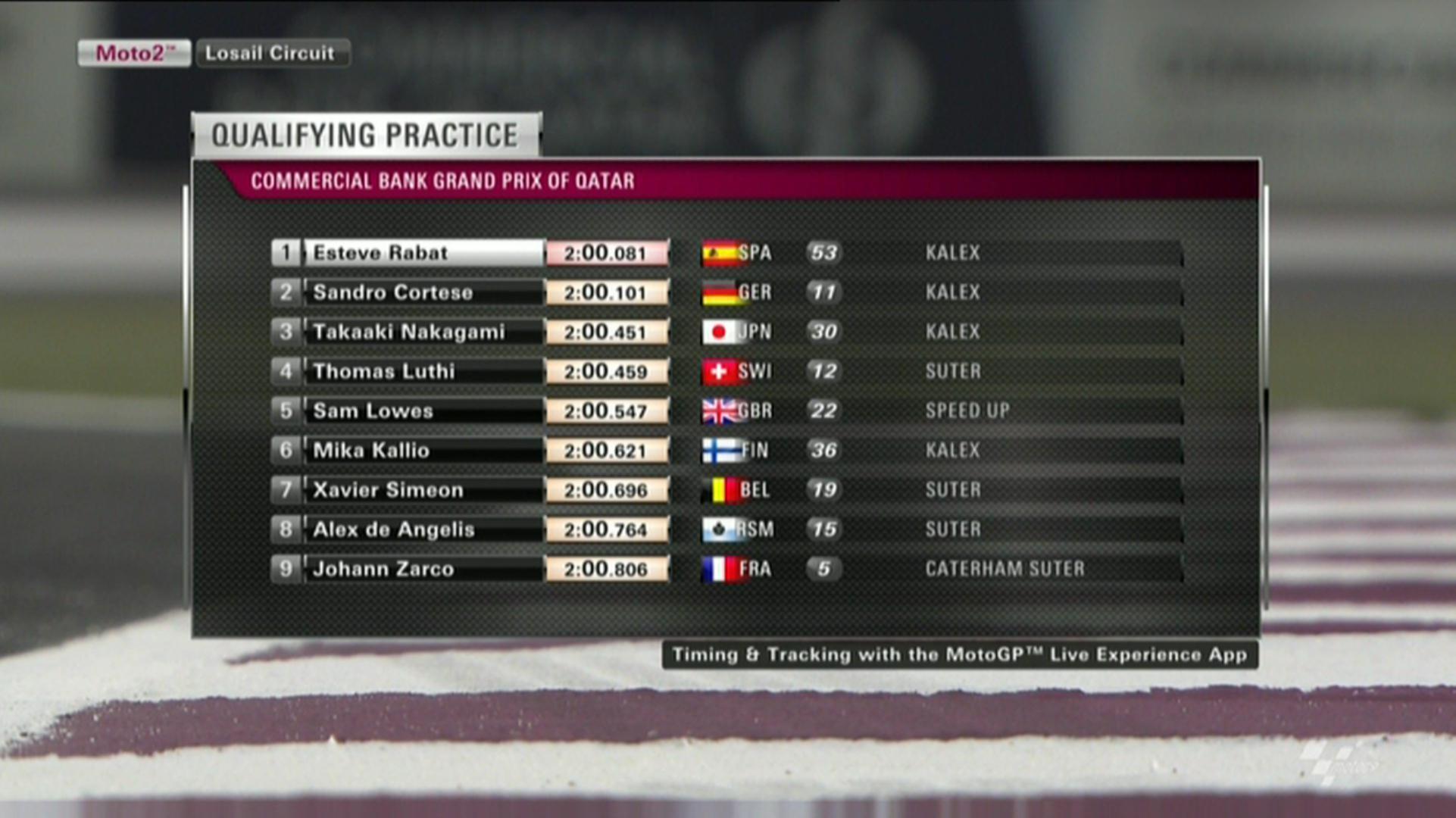 motogp