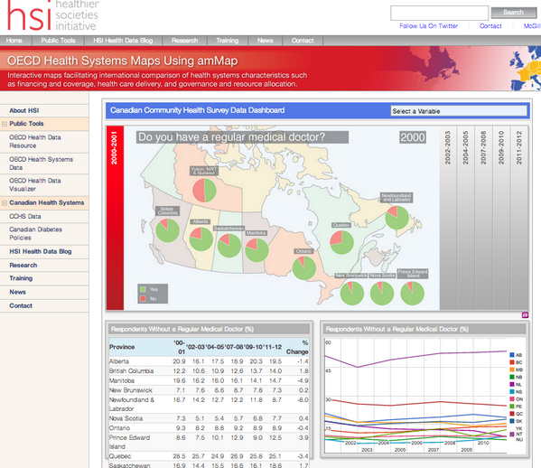 New website by <a href="/McGillHSI/">Healthier Societies</a> at healthiersocieties.org provides GREAT visual tools for studying health policy <a href="/uMcGill/">Université McGill</a>