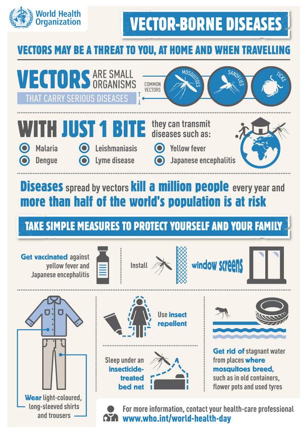 ItsYourDesign's tweet image. Great and informative #Just1Bite #infographic by @WHO. This and many more as far as a click itsyourdesign.weebly.com.