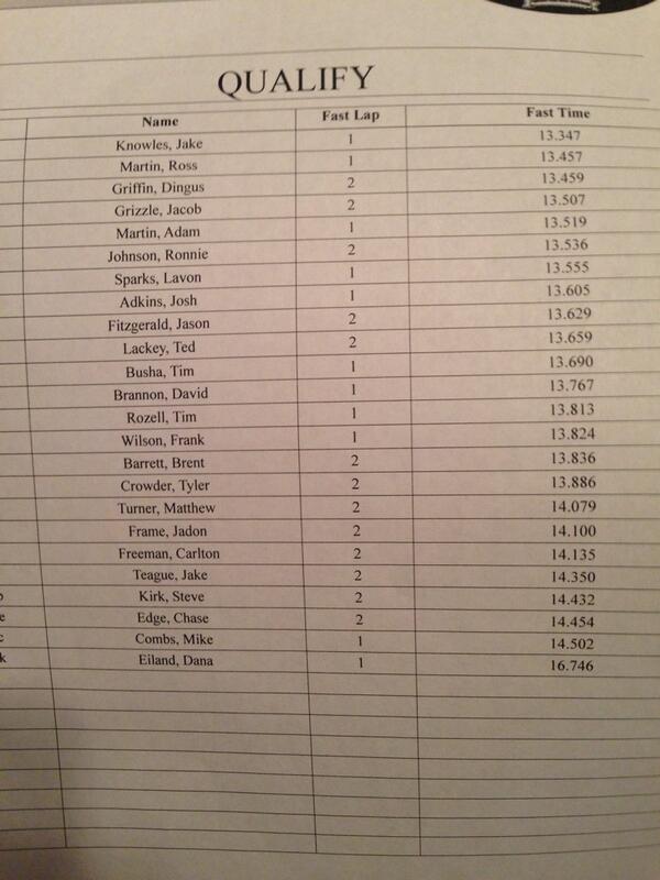 525_super's tweet photo. Tonight's qualifying times @tsthornetsnest http://t.co/waVT7WiS8u