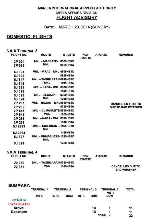 22 NAIA flights cancelled due to bad weather brought by #CaloyPH, according to @naia_miaa  | <a href="/jerome_aning/">Jerome Aning</a>