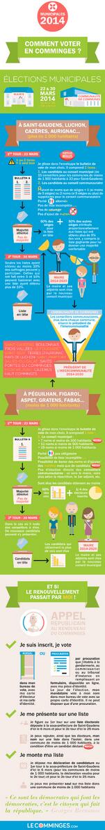 LeComminges's tweet image. 1er tour des #Municipales2014: ouverture des bureaux de vote en #Comminges. Vote mode d'emploi lecomminges.com/comment-voter-…