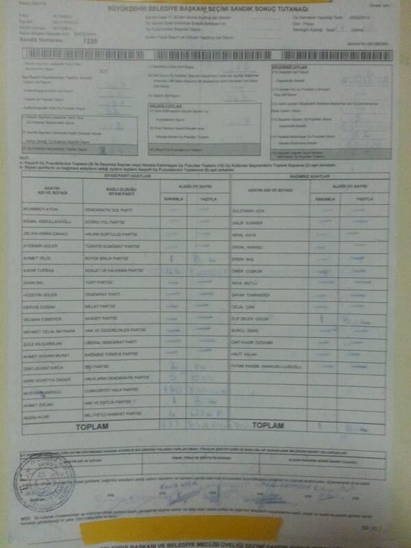 1229 nolu sandık <a href="/CHP_online/">CHP online</a> <a href="/CHP_Beylikduzu/">CHP Beylikdüzü İlçe Başkanlığı</a>