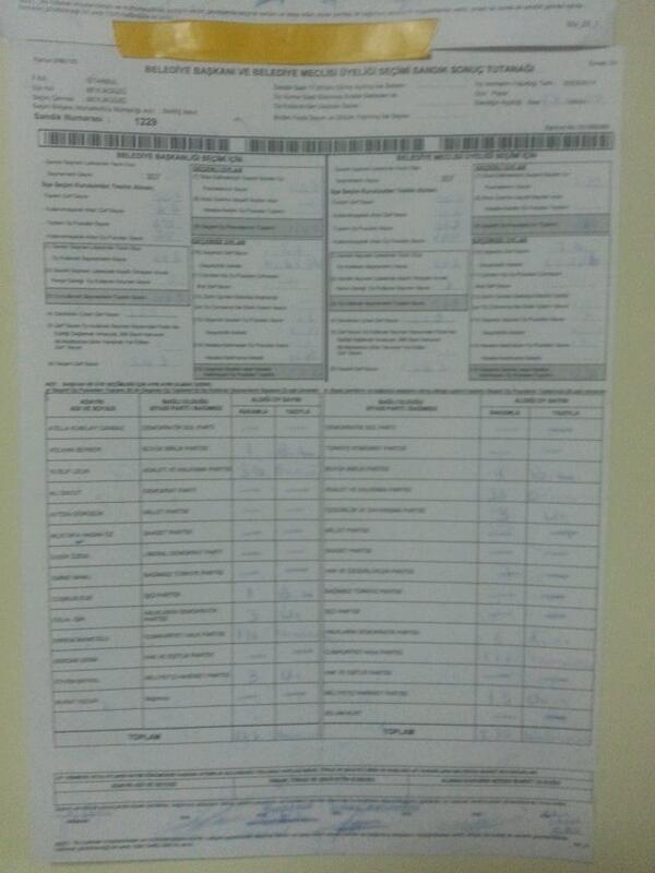 1229 nolu sandık <a href="/CHP_online/">CHP online</a> <a href="/CHP_Beylikduzu/">CHP Beylikdüzü İlçe Başkanlığı</a>