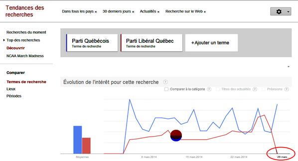 Jacques_Paul's tweet photo. Que s'est-il passé hier dans le monde politque au Québec ?  Une nouvelle tendance ? #Qc2014 #PolQc http://t.co/ntBpvLhhhB
