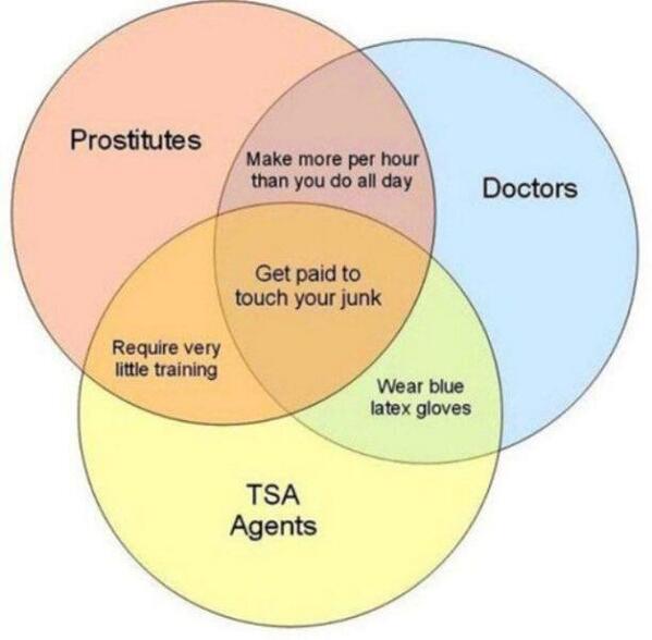 FishWithDan's tweet photo. What do doctors, prostitutes and TSA agents have in common? http://t.co/JE7Zv3rCT2