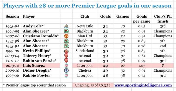 Barclay's Premier League discussion '13-'14 V10 Bj_W8q4CMAAUZ2P