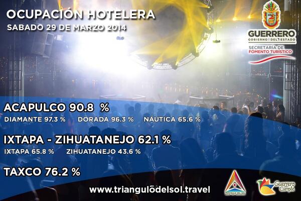 Ocupación Hotelera 29/03/14 @TriangulodelSoI <a href="/JavierAluni/">Javier Aluni</a> <a href="/Chiltepec1/">Sergio A. Alvarez</a> <a href="/pedrocastelan/">Pedro Castelán</a> <a href="/americanguiano/">America Anguiano</a> <a href="/radillacalderon/">RadillaCalderon</a>