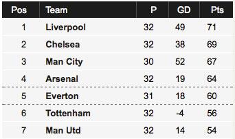 Liverpool FC Online tweet media