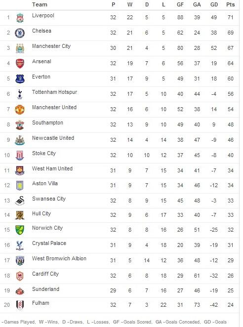 LFC's tweet image. The image we were all hoping for...