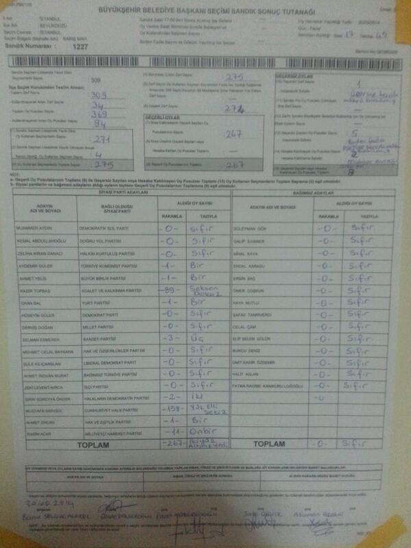 1227 nolu sandık İstanbul Büyuksehir Belediyesi <a href="/CHP_online/">CHP online</a>