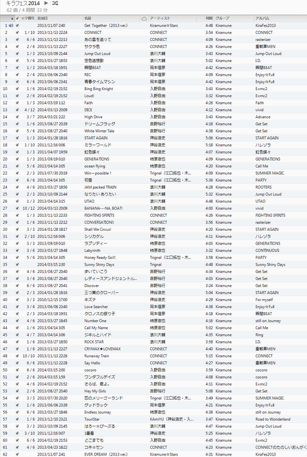 キラフェス14自由くん中心 2ページ目 Togetter