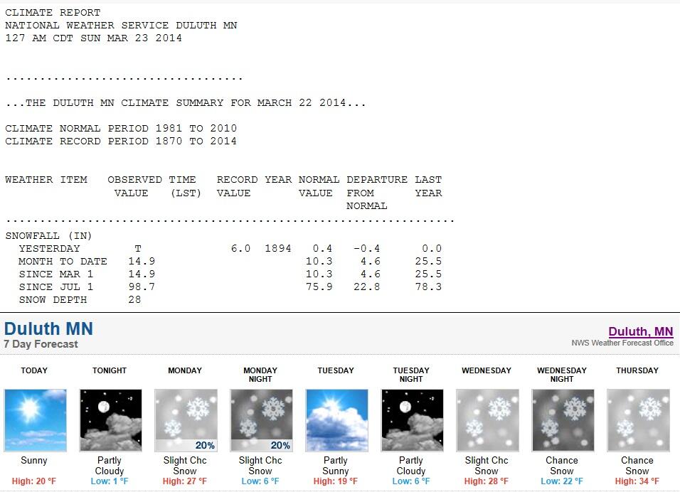 Snowfall Totals from 201314 Season (records, places, world, history