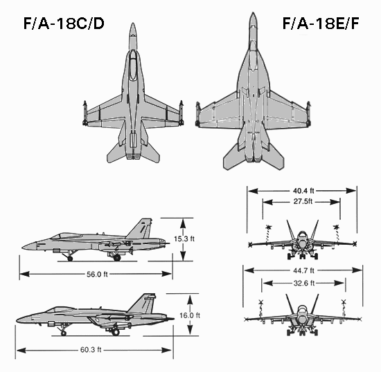 tebeahmad's tweet photo. Superhornet!    @TweetMiliter: dan mereka selalu bilang hornet pesawat jelek tanpa tau hornet itu ada berapa versi? http://t.co/1ryhQYMu09"