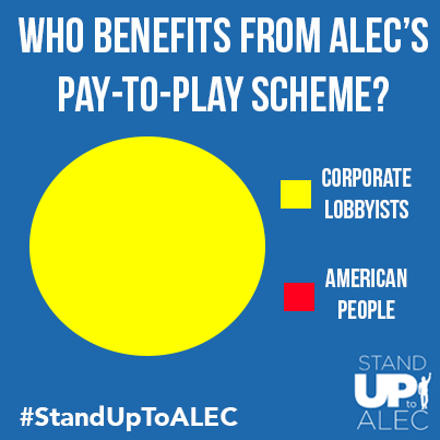 AFSCME's tweet photo. Happy Pi Month (3.14)! Here's a pie chart showing who benefits from #ALEC's pay-to-play scheme. #1u #PiMonth http://t.co/hKUpY5vIJX