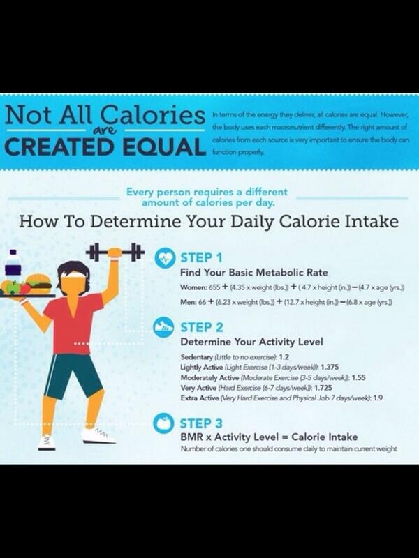 SialaFitness's tweet photo. #dailycalorie taken #foodplan #healthychoices #stayfitted #fatloss #kuwait #kwt #q8 http://t.co/EQvCr6qX8m