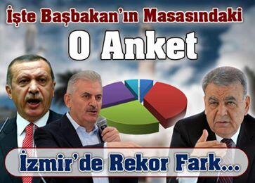 CHP %56, AKP %26, MHP %10, Diger %8