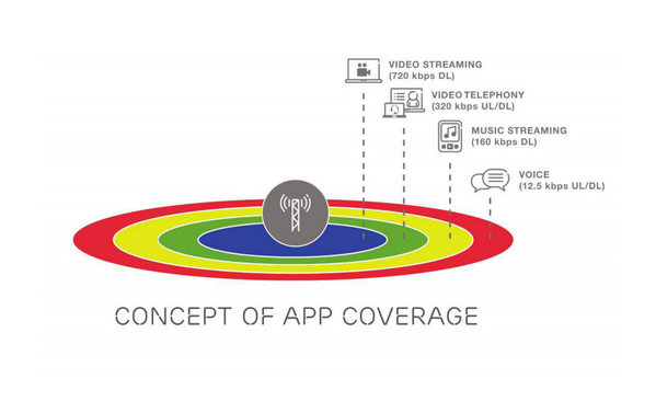 ericsson's tweet image. Here's how a new approach to network performance- app coverage works: ericsson.com/real-performan… #realperformance