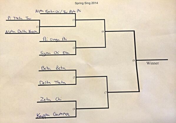 DBUPatriots's tweet image. Spring Sing... The real March Madness. #SpringSing2014