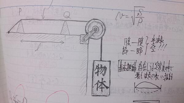 物体 