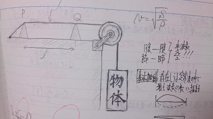 物体 