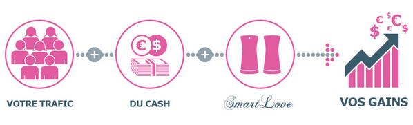 PrTurc's tweet image. Nouveau programme d'affiliation EYMALIS. Vous êtes Webmaster, alors lisez ce qui suit : eymalis.fr/fr/content/22-…