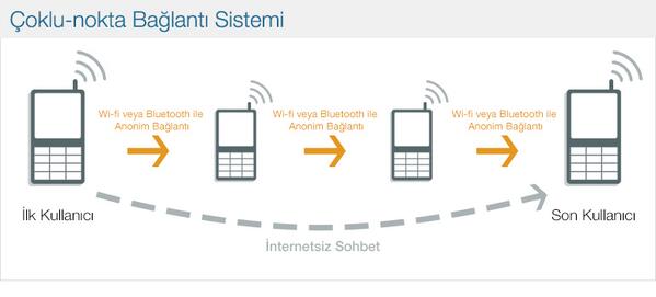 #Apple'ın iOS 7 işletim sistemiyle cepten internetsiz sohbet mümkün. ajtr.me/1gtVjsH
