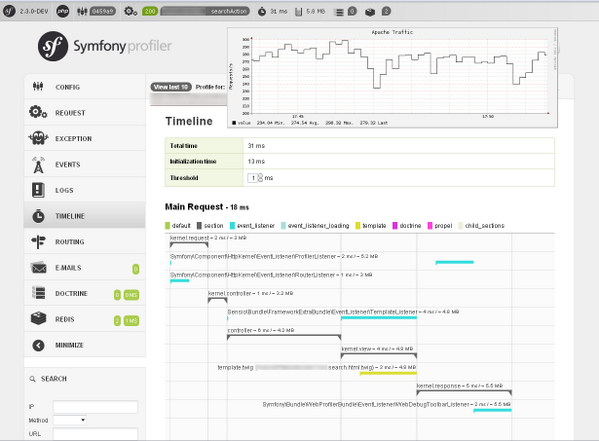 octivi's tweet photo. Symfony2 performance's bad? 30ms response time of app_dev with 300 req/s total traffic makes us happy ;-) cc @fabpot http://t.co/I6jRsgQU5e