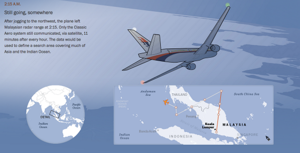 Visually's tweet photo. What Happened to Flight MH370? http://t.co/suHuAEnOhu via @washingtonpost http://t.co/Eq3CyV08HK