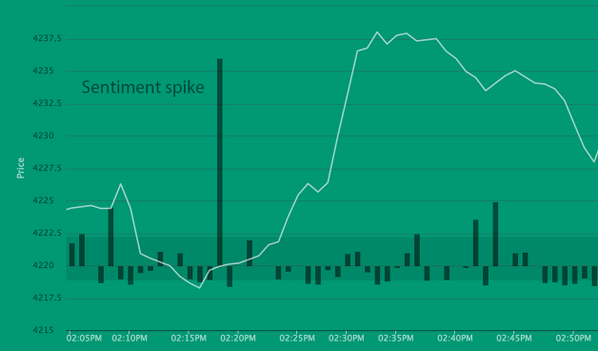 cignalit's tweet photo. Market down -50.40 / Cignal down -5. Found this interesting at about 2:18pm! #nasdaq http://t.co/cn8Kwczw0q