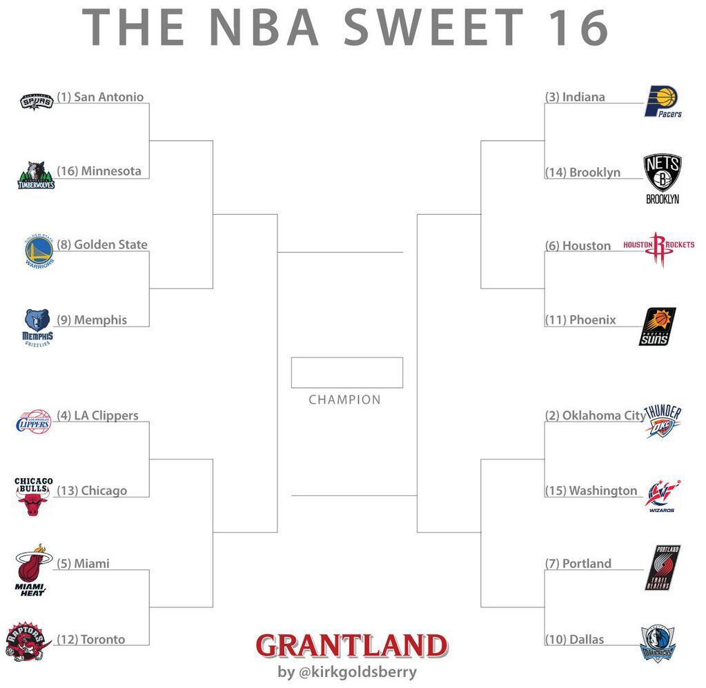 ESPN on Twitter "If the NBA Playoffs had a Sweet 16 bracket, here’s