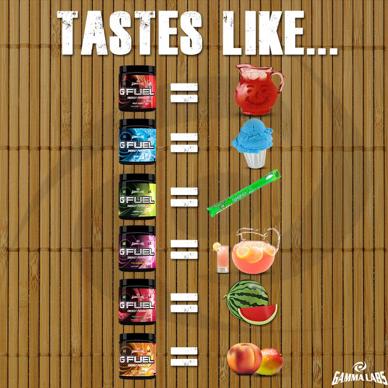 Gamma Labs Curious As To What Gfuel Energy Tastes Like Check Out This Cool Informative Chart Http T Co Vqksraupag Http T Co I3hffdye9m Gamma Labs Curious As To What Gfuel Energy Tastes Like Check Out This Cool Informative Chart Http T Co Vqksraupag Http T Co I3hffdye9m